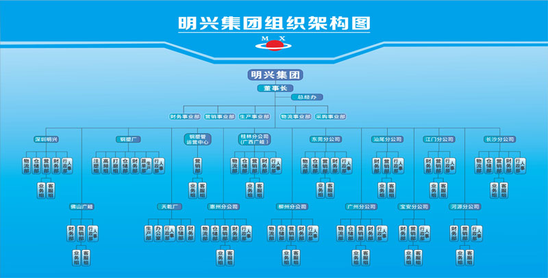 這是描述信息 這是描述信息
